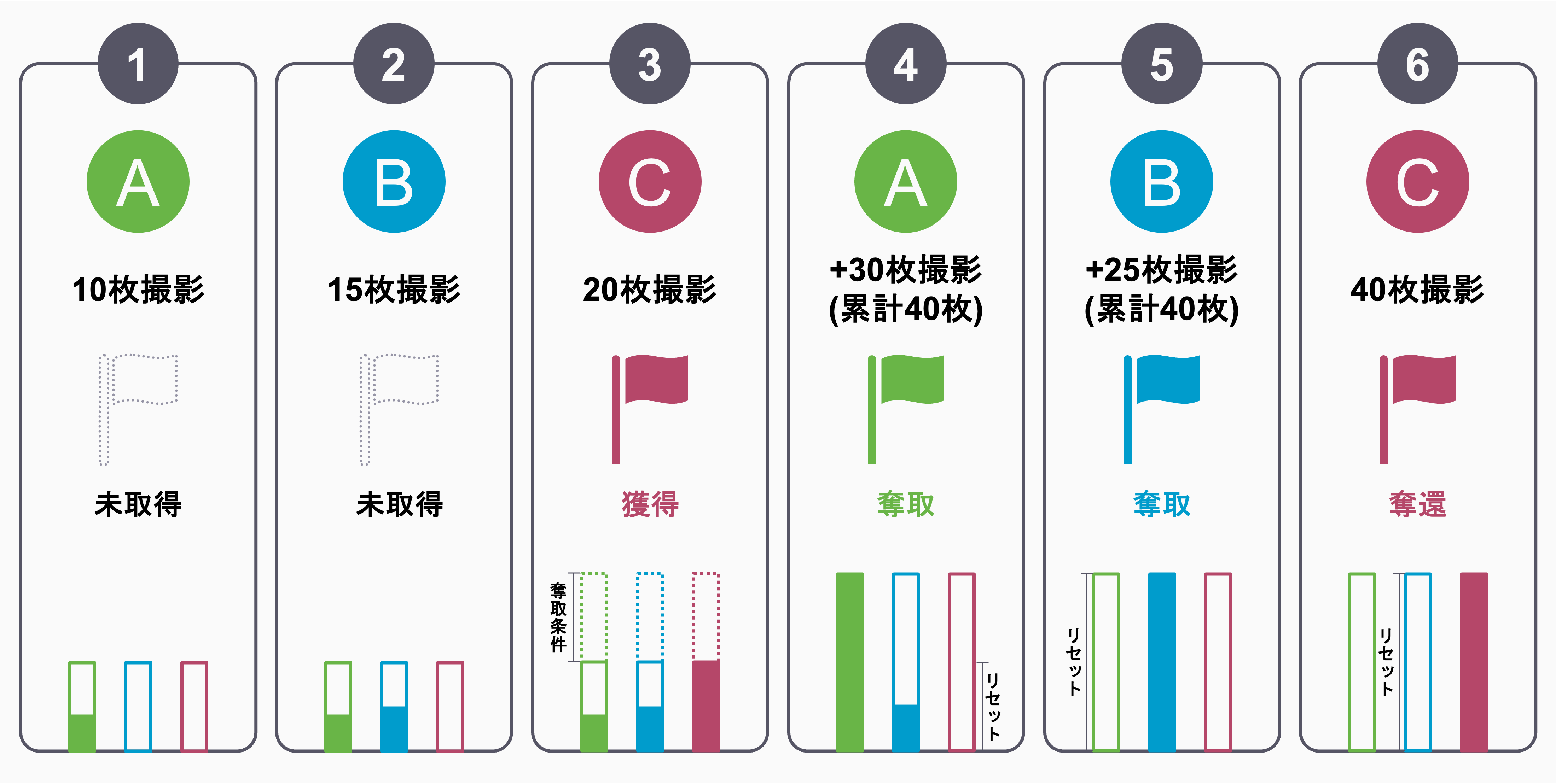 進行例