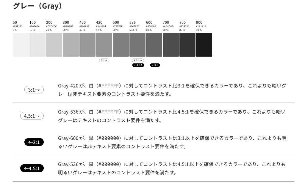 カラーパレットとコントラスト要件